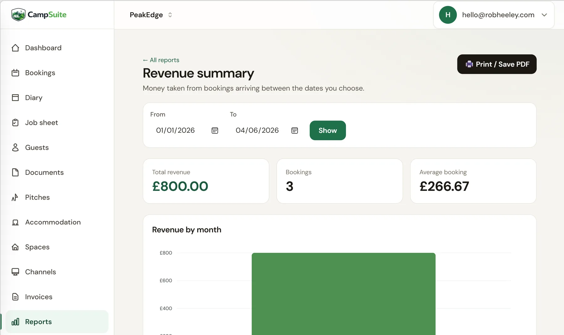 CampSuite™ revenue summary report with totals, average booking value and a monthly chart